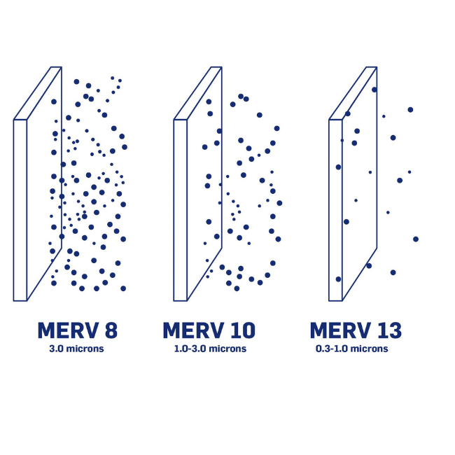 Air Filters Educational Content Carrier Home air-filters-educational-content-carrier-home