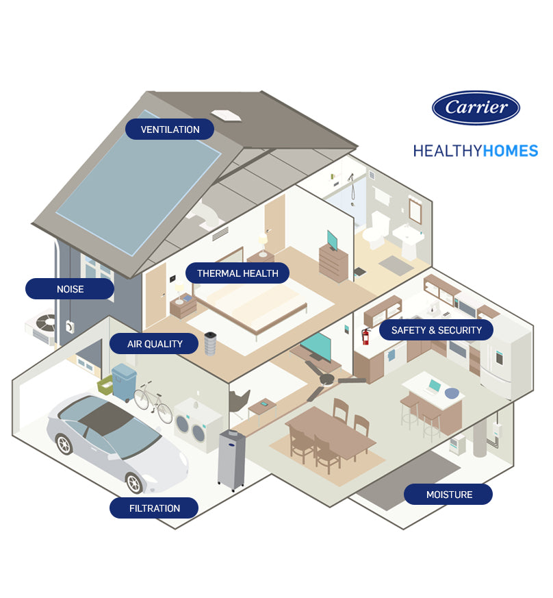 Home with all of Carrier's impacts across the house thanks to Carrier Air Purifier