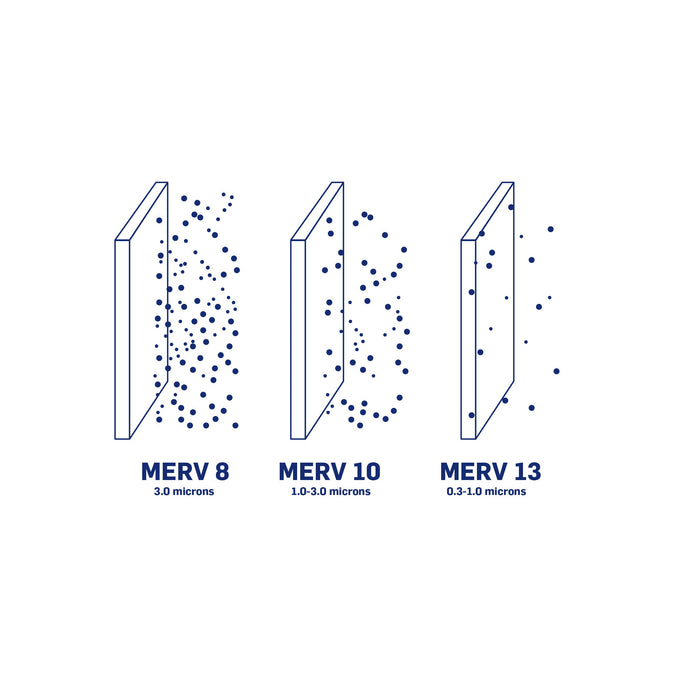 Carrier MERV Air Filter comparison. The minimum efficiency reporting value (MERV) is the standard comparison of an air filter’s efficiency. The MERV scale ranges from 1 (least efficient) to 16 (most efficient) and measures a filter's ability to remove particles from 0.3 to 10 microns in size.